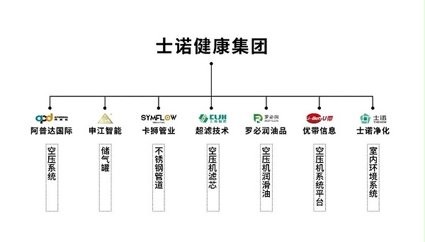 集团动态：新加坡南洋理工大学校友企业专访 | 士诺健康集团