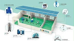 如何确定压缩空气管道系统的尺寸