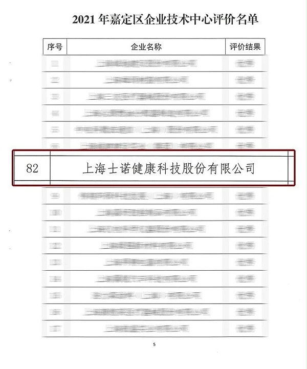 喜讯 | 士诺健康被评定为上海市嘉定区企业技术中心