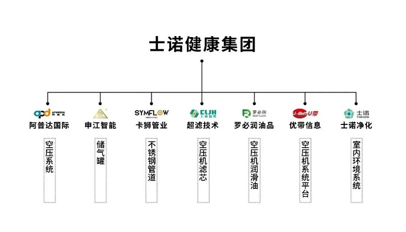 集团动态：新加坡南洋理工大学校友企业专访 | 士诺健康集团